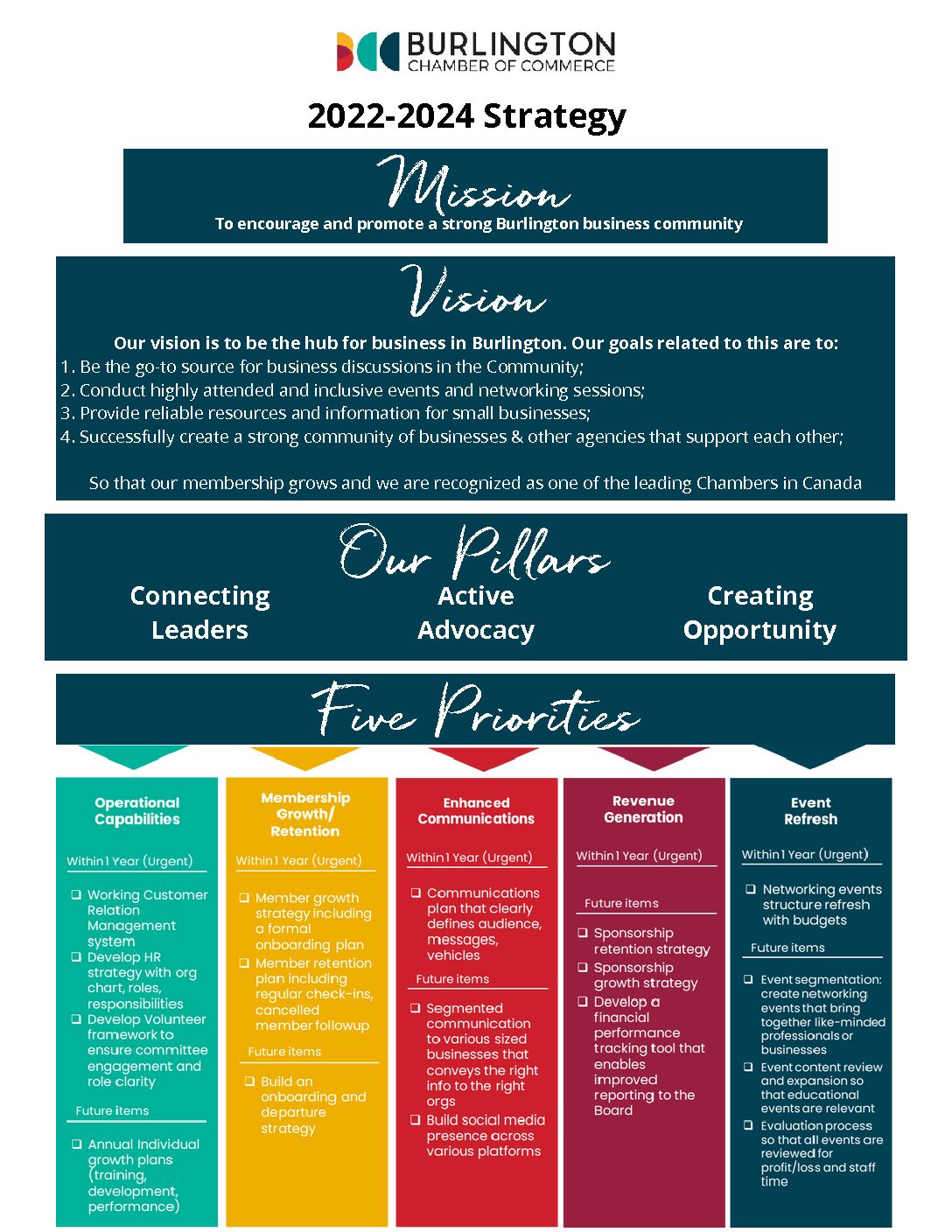 12b-Strategy-at-a-Glance-2022-2024-pdf
